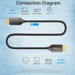 40 Metros Cable HDMI Fibra Óptica AOC 2.1  8K