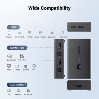 KVM HDMI Switch,4K para 2 PC compartir un Monitor
