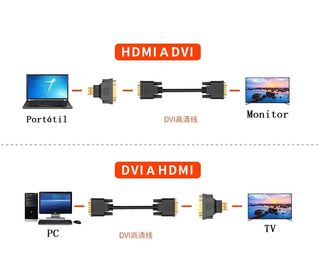 Adaptador DVI Macho a HDMI Machao