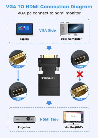 Conversor VGA a HDMI+Audio