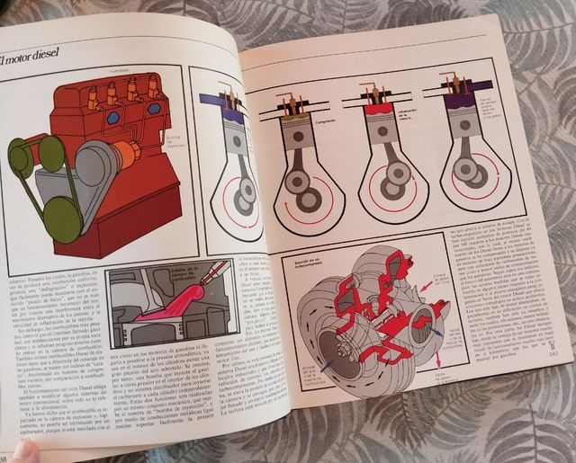 Bricolaje del automóvil. Enciclopedia