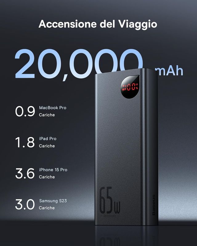 Baseus Power Bank, 65W Power Bank 20000mAh