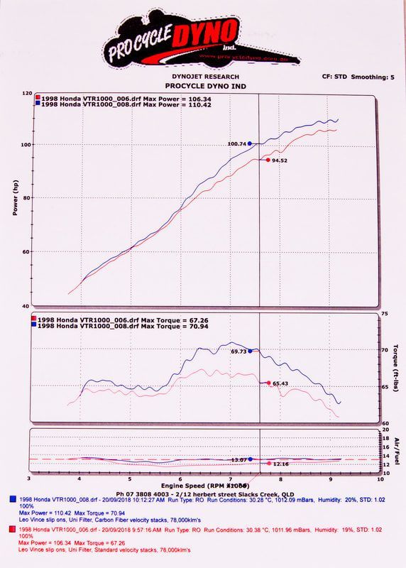 Honda VTR1000 Trompetas admision mas potencia +4cv