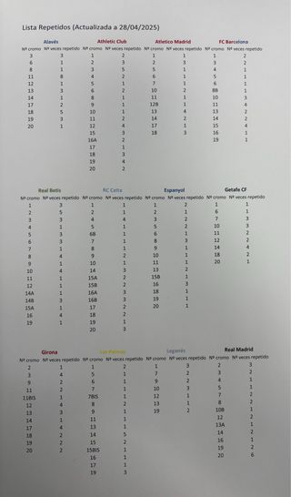 Vendo - Cromos Liga 24-25 Panini