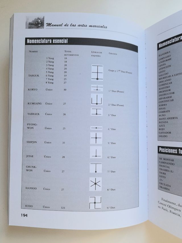 Manual de las Artes Marciales