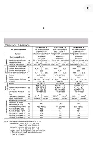 Mitsubishi aire acondicionado  conduct