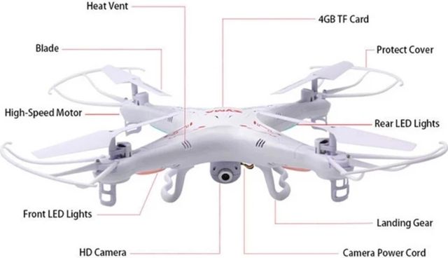 Dron Syma X5SW
