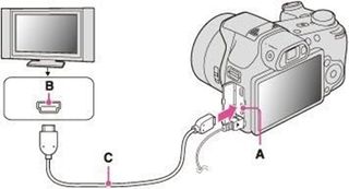 Cable MiniHDMI/HDMI 2metros v1.4
