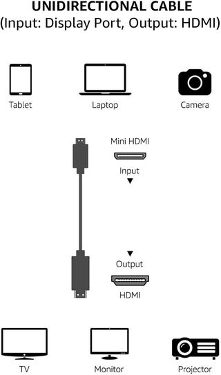 Cable MiniHDMI/HDMI 2metros v1.4