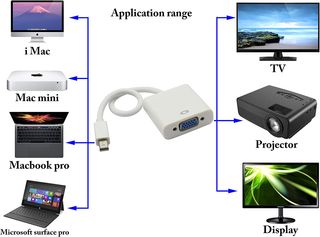 Adaptador Mini DisplayPort a VGA