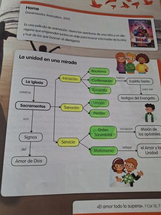 Religión Católica 6 Primaria