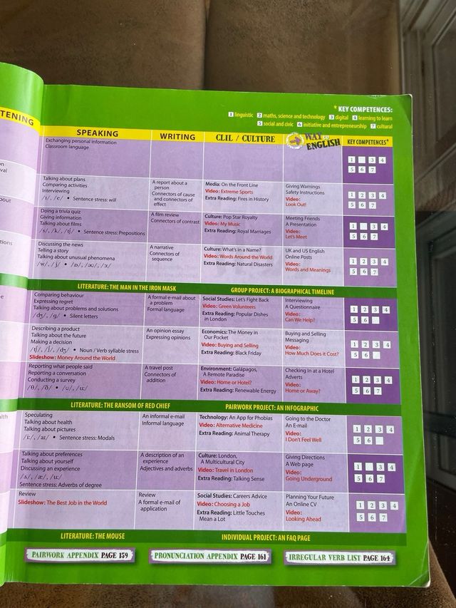 Way to english 4º ESO student’s book