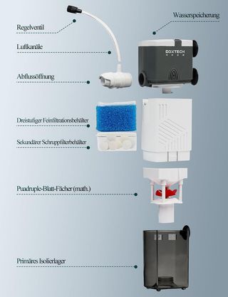 filtro de aquário interno boxtech 4 em 1  450L/H