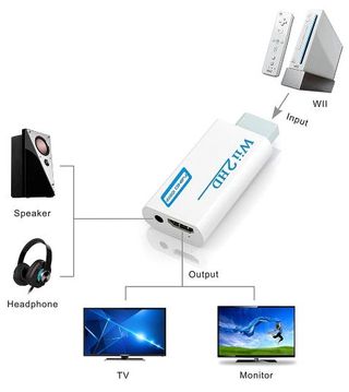 Adaptador HDMI Wii