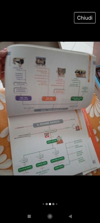 Noi e la storia fascicoli