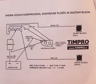NEUMATICA AUTOMATICA