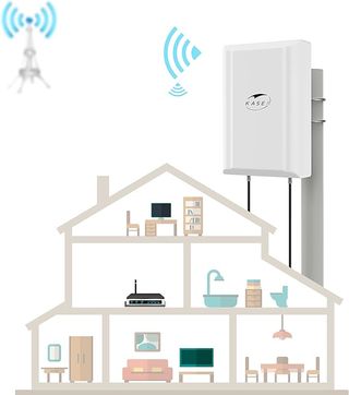 Antena 4G 5G LTE Exterior Direccional + router SIM