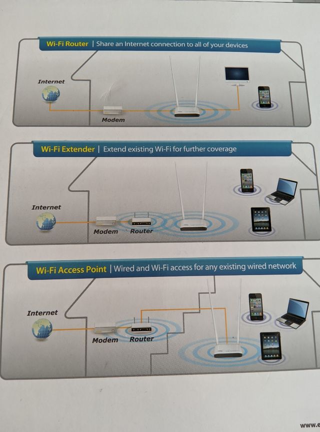 Router 9dBi Edimax BR-6428nC