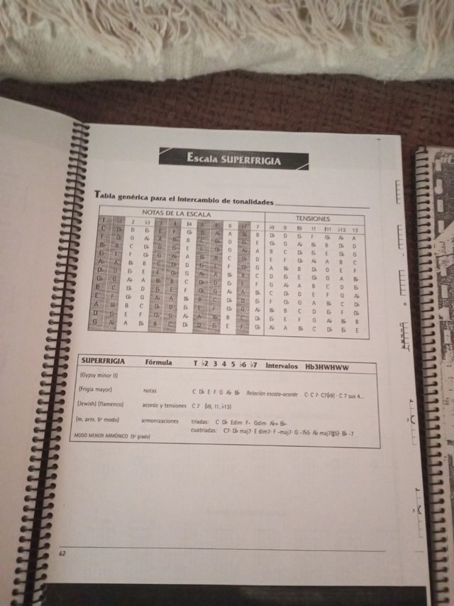 Cuadernos de escalas de guitarra y revis