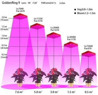 Lampara de cultivo de plantas ZNET9 , NUEVO
