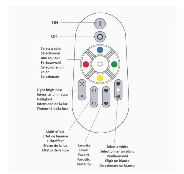 Pannello Illuminazione LED Eglo