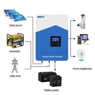 INVERTER IBRIDO 3,2KW Wifi 24V 80A MPPT PV 110
