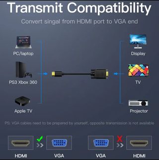 Cable HDMI a VGA Nuevo