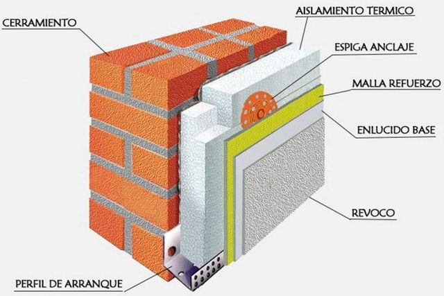 Instalación de sistemas de aislamiento en fachadas