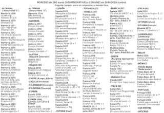 Moneda de 20 céntimos Mónaco 2002 1ª edición