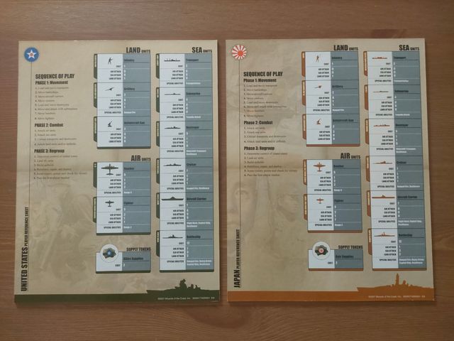 Axis & Allies Guadalcanal