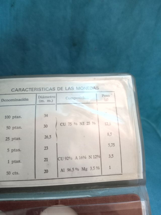 Cartilla pará monedas mundial 82
