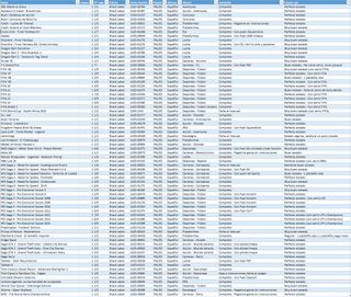 Lote PSP 70 juegos 