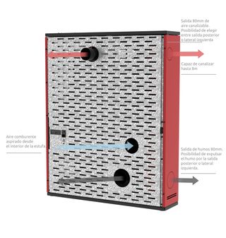 Estufa pellet pasillo HESTIA 12kw🔥🪵