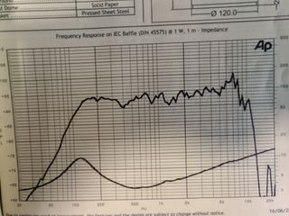 SICA 6" ALTAVOZ MEDIOS PROFESIONAL