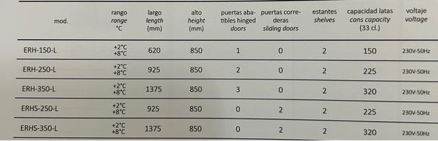 Expositor de bebidas Coreco