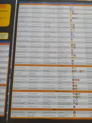 Animal encyclopedia