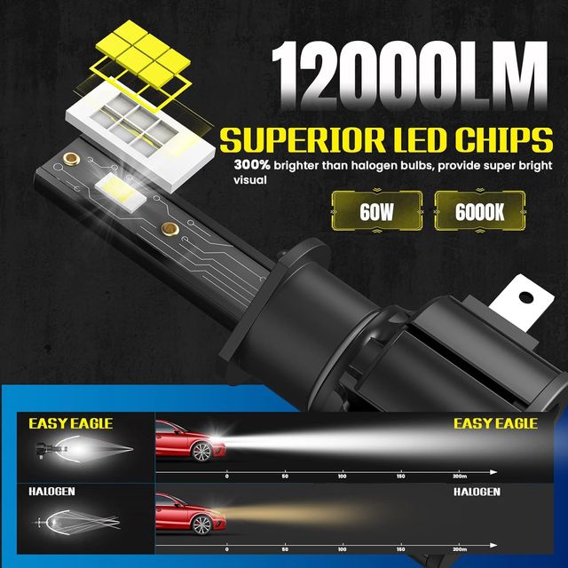 ✅️EASY EAGLE Lampadine H7 60W 12000LM 6000K