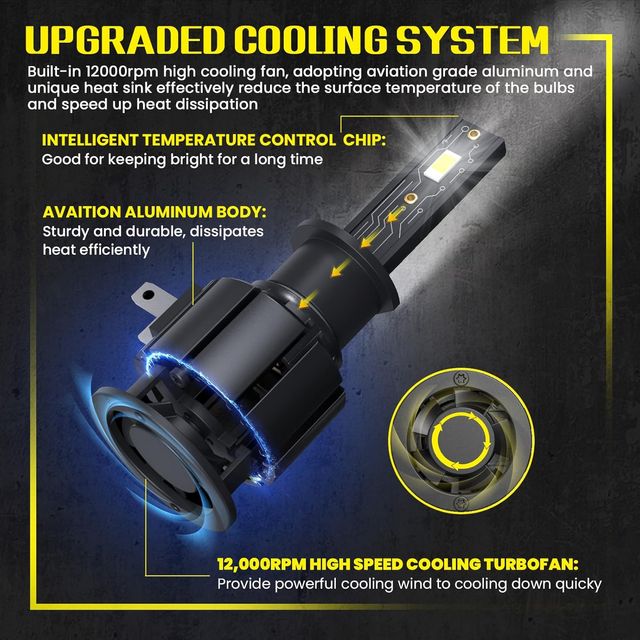 ✅️EASY EAGLE Lampadine H7 60W 12000LM 6000K