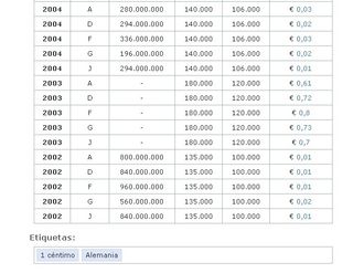Moneda 1 Centimo Alemania del  2002  y Mas .