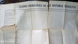 Libro de Historia Israelí y otros pueblo