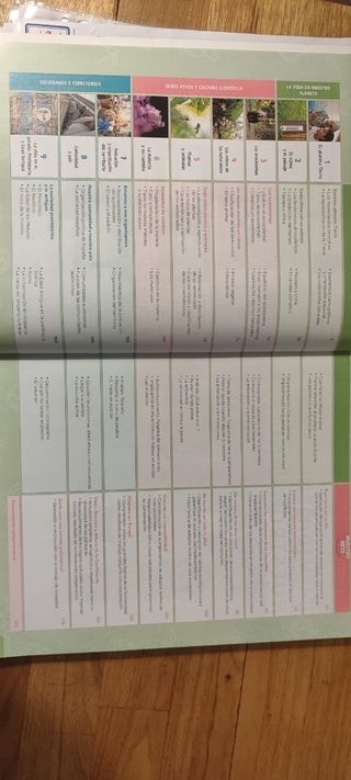 Conocimiento del medio natural 4