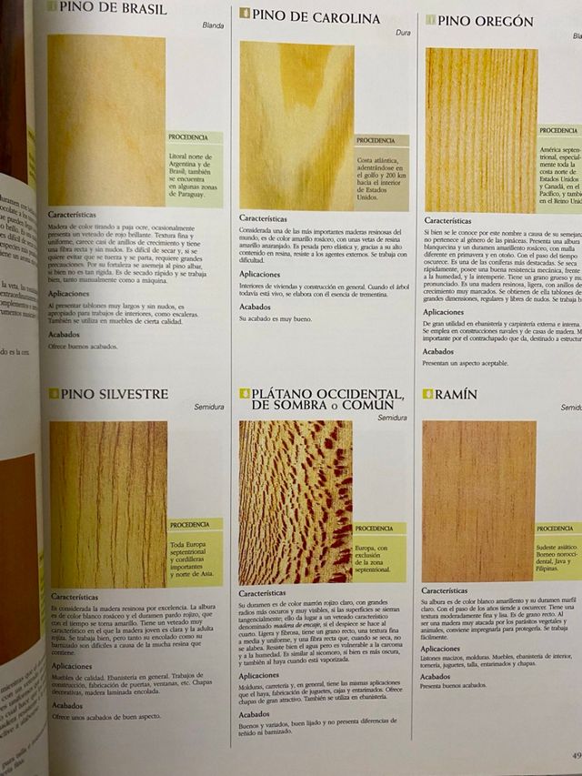 Guía práctica de la Madera. Carpintería