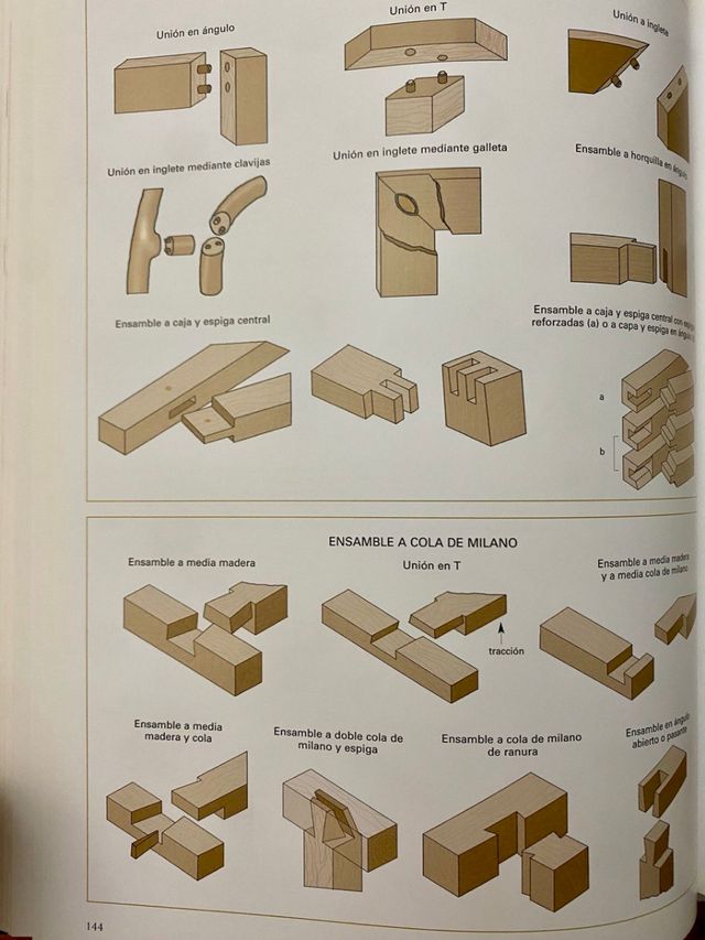 Guía práctica de la Madera. Carpintería