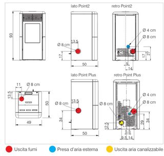 Estufa de Pellets Edilkamin mod.Point2
