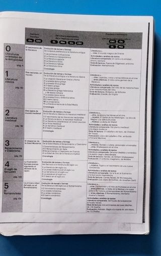 Libro literatura universal