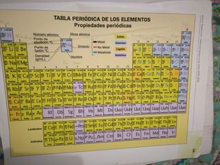 Libro química 2 bachillerato