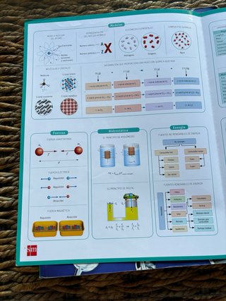 Libro practicamente nuevo de fisica y quimica 4ESO