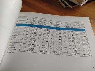 El sector agrario de Aragón