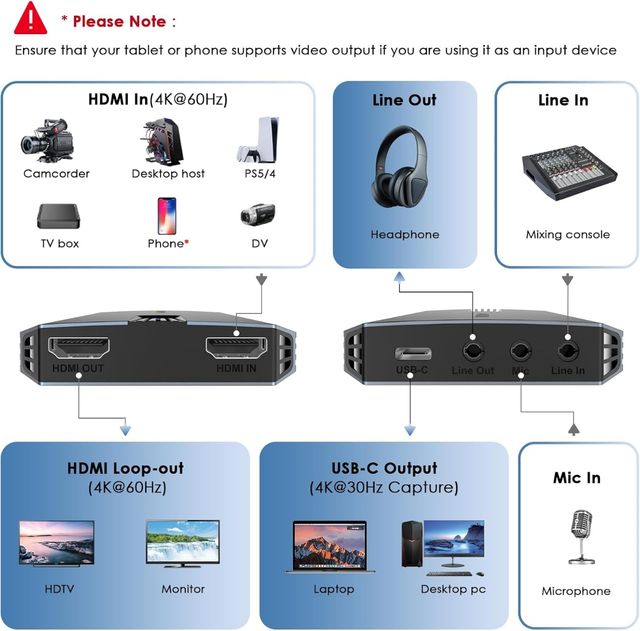 Tarjeta capturadora de video