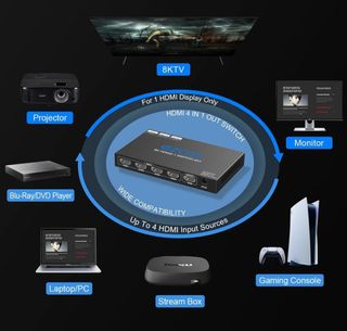 EZCOO 8K HDMI 2.1 Switch 4K 120Hz